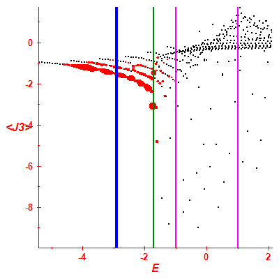 Peres lattice <J3>